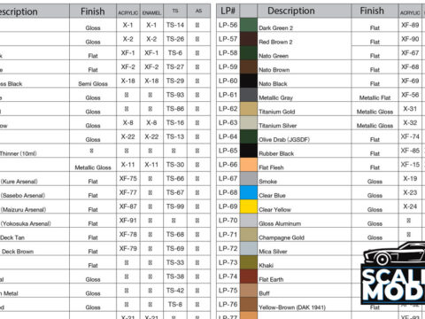 Tamiya LP Paint Color Compatibility Chart