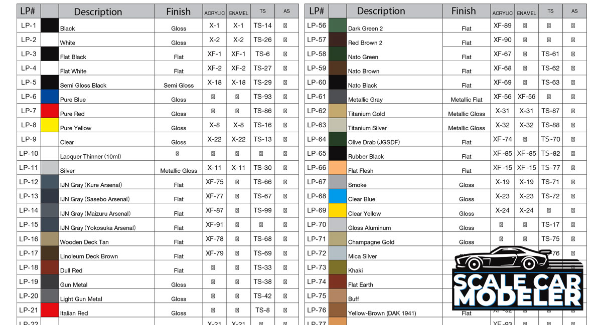 Tamiya LP Paint Color Compatibility Chart