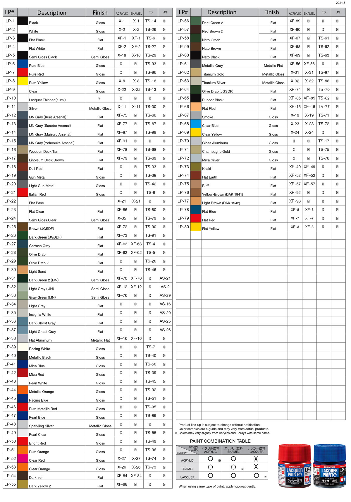 Tamiya LP Paint Color Compatibility Chart