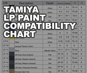 Tamiya LP Paint Compatibility Chart